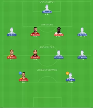 Dream11 SL Team