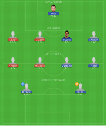 Dream11 SL Team