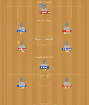 Dream11 SL Team