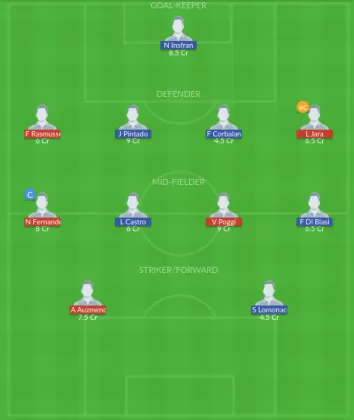 Dream11 SL Team