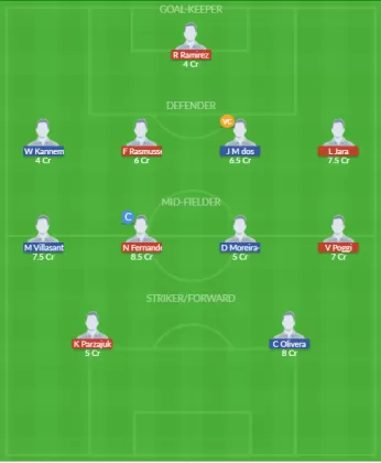 Dream11 SL Team