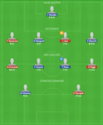 Dream11 SL Team