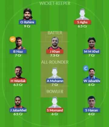 Dream11 SL Team