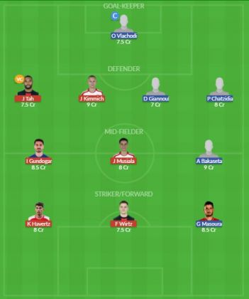 Dream11 SL Team
