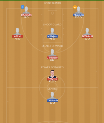 Dream11 SL Team