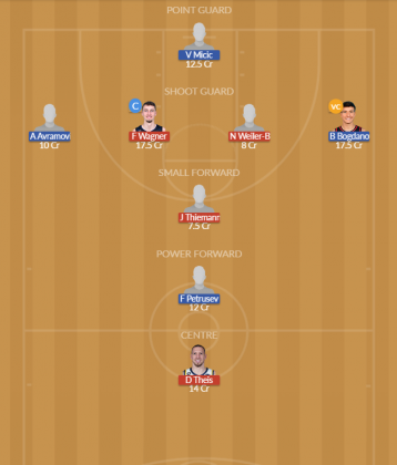 Dream11 SL Team