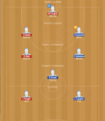 Dream11 SL Team