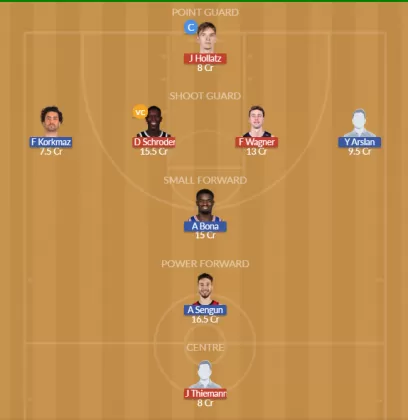 Dream11 SL Team