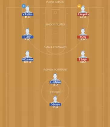 Dream11 SL Team