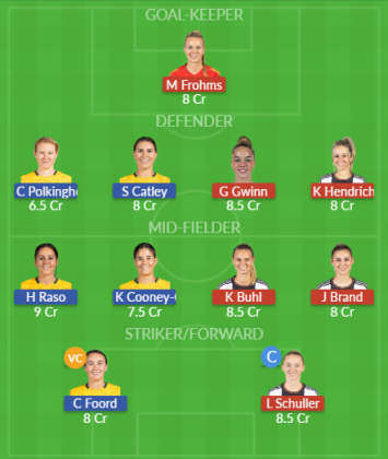Dream11 SL Team