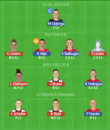 Dream11 SL Team