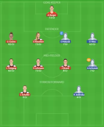 Dream11 SL Team