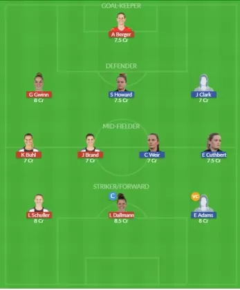 Dream11 SL Team
