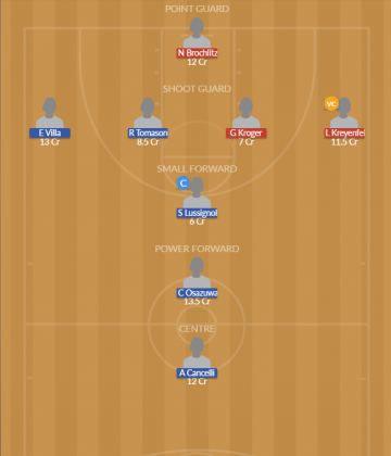 Dream11 SL Team
