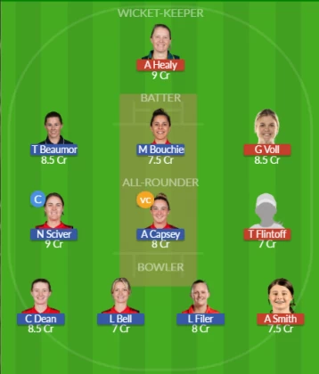 Dream11 SL Team