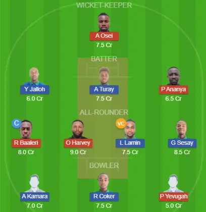 Dream11 SL Team