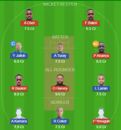 Dream11 SL Team