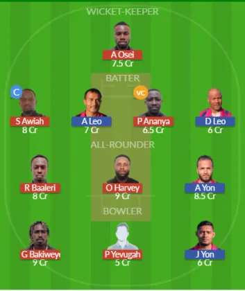 Dream11 SL Team