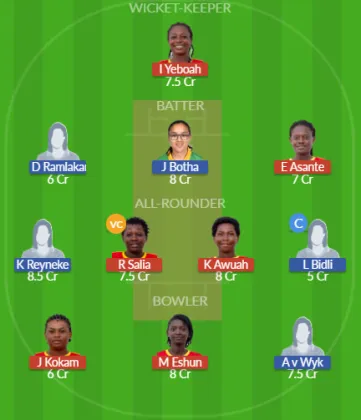 Dream11 SL Team