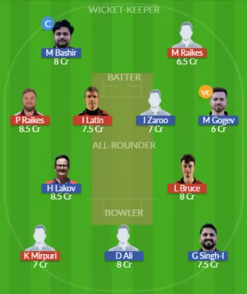 Dream11 SL Team