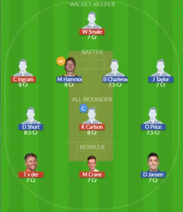 Dream11 SL Team