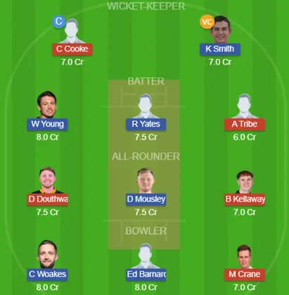 Dream11 SL Team
