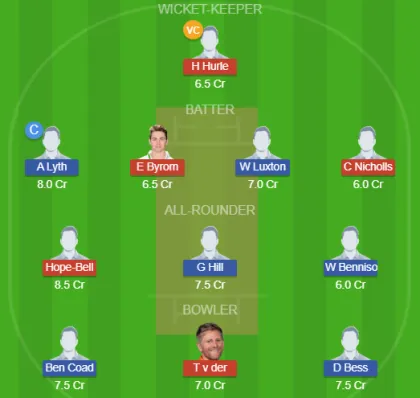 Dream11 SL Team