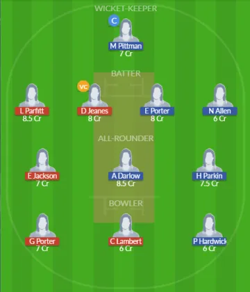 Dream11 SL Team