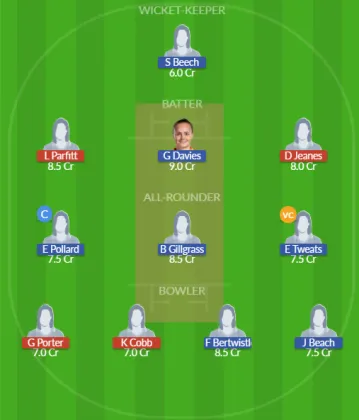 Dream11 SL Team