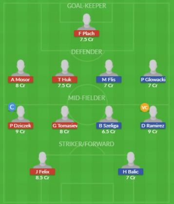 Dream11 SL Team