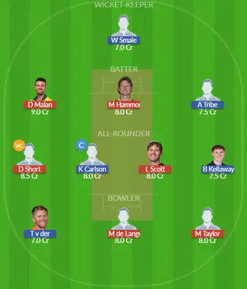 Dream11 SL Team