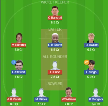 Dream11 SL Team