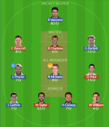 Dream11 SL Team
