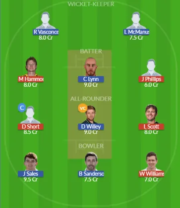 Dream11 SL Team