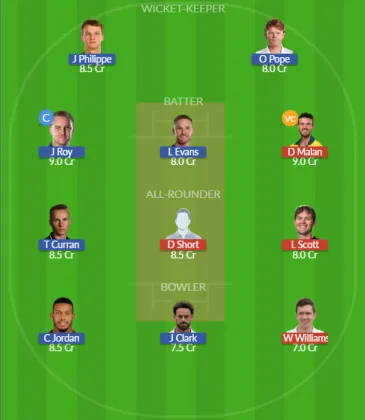 Dream11 SL Team