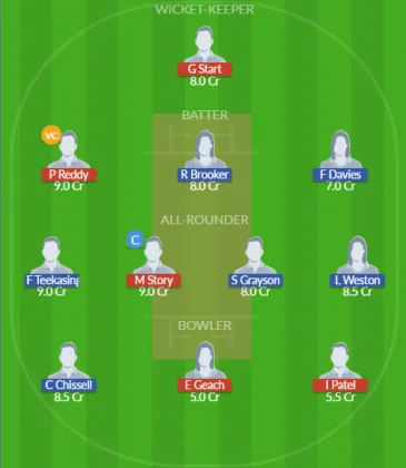Dream11 SL Team
