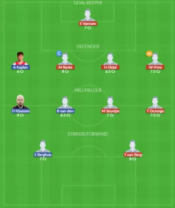 Dream11 SL Team