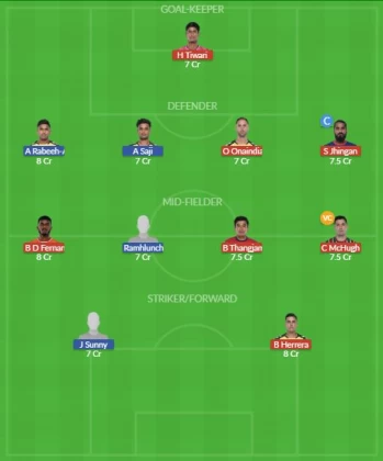 Dream11 SL Team