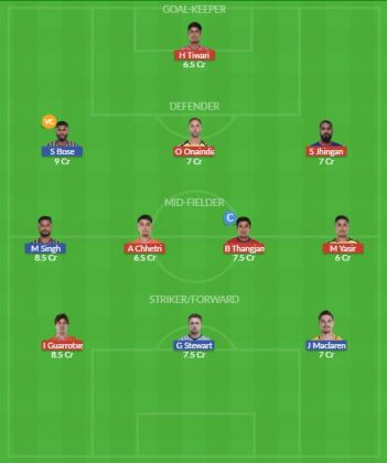 Dream11 SL Team