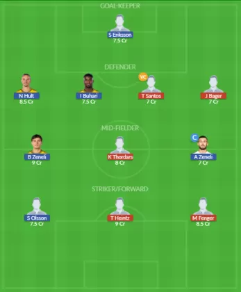 Dream11 SL Team