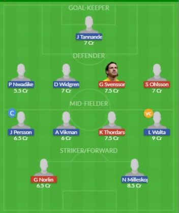 Dream11 SL Team