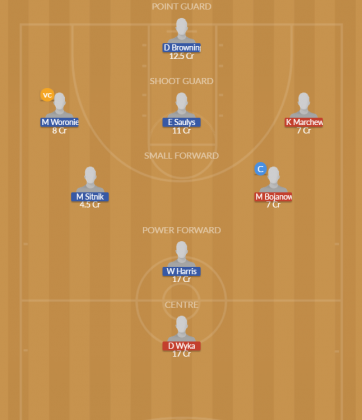 Dream11 SL Team