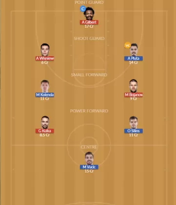 Dream11 SL Team