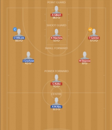 Dream11 SL Team