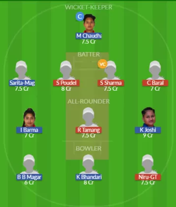 Dream11 SL Team