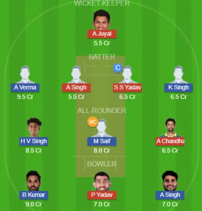 Dream11 SL Team