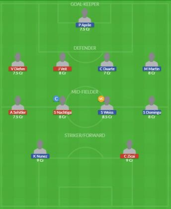 Dream11 SL Team