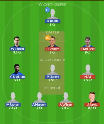 Dream11 SL Team