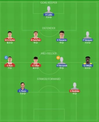 Dream11 SL Team