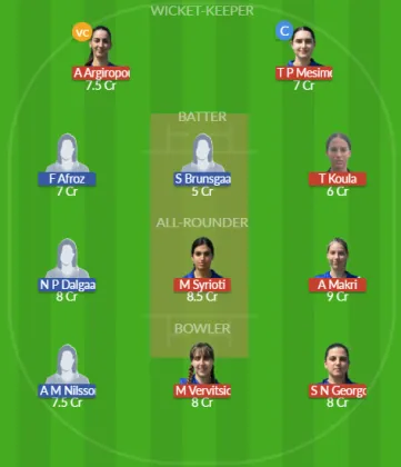 Dream11 SL Team